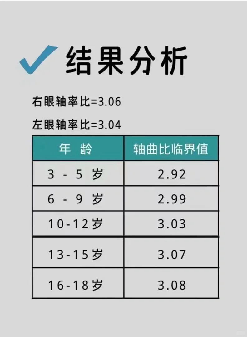 初步判断孩子有没有近视?
