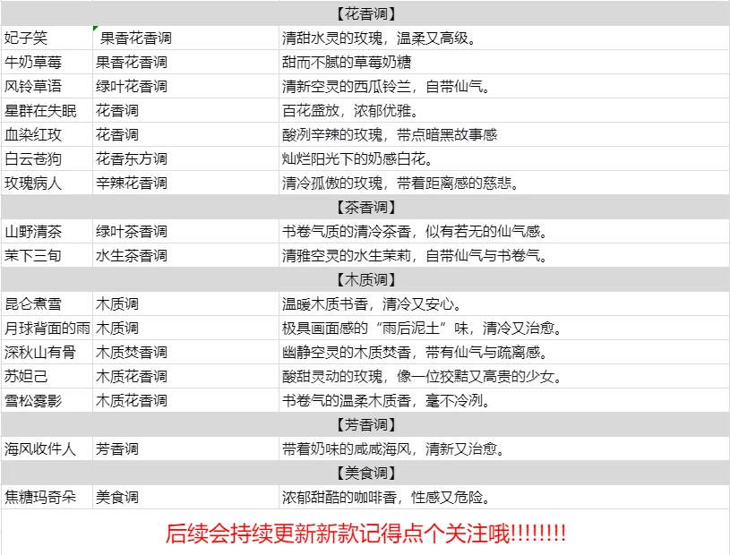 试香合集3.9试香开始啦