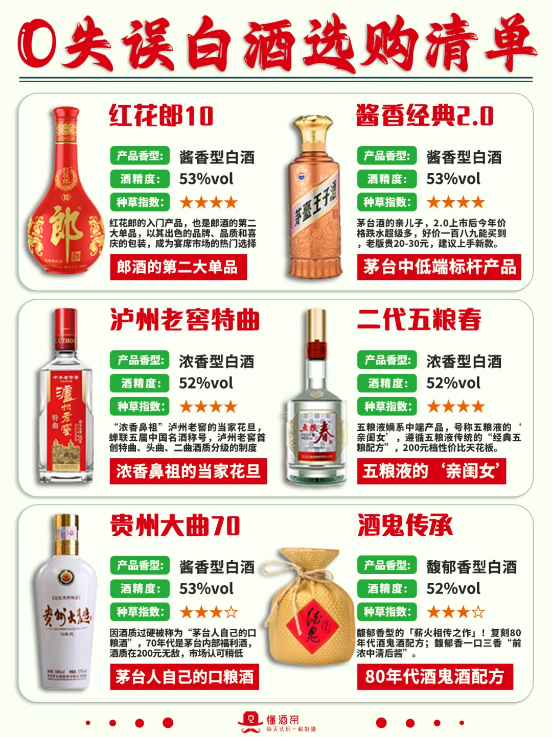 0失误白酒选购清单?超全科普✅收藏‼️