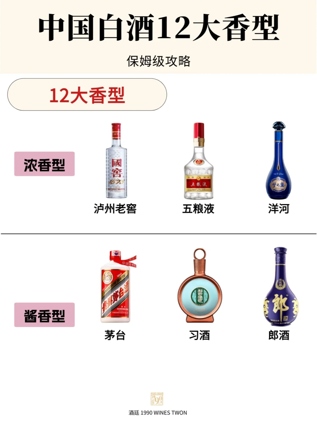 中国白酒12大香型，你知道哪几种？