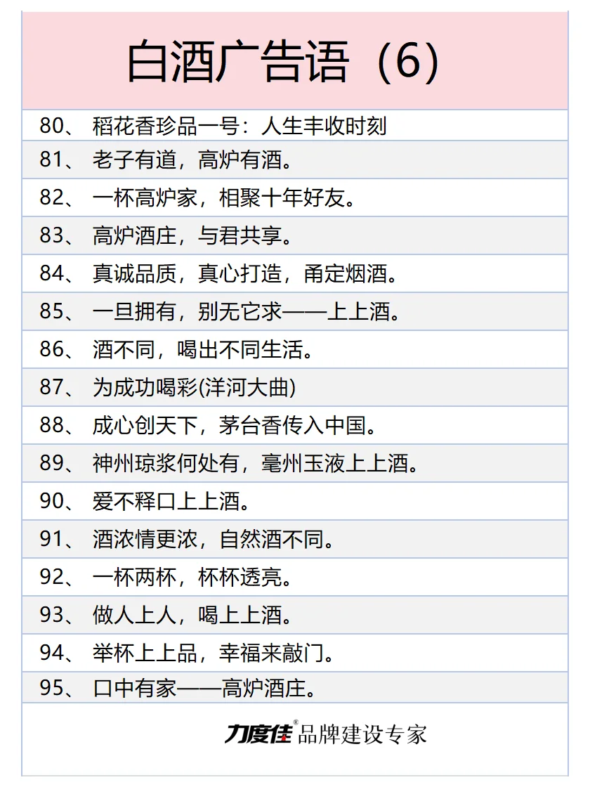150个爆款白酒广告文案，走过路过不要错过