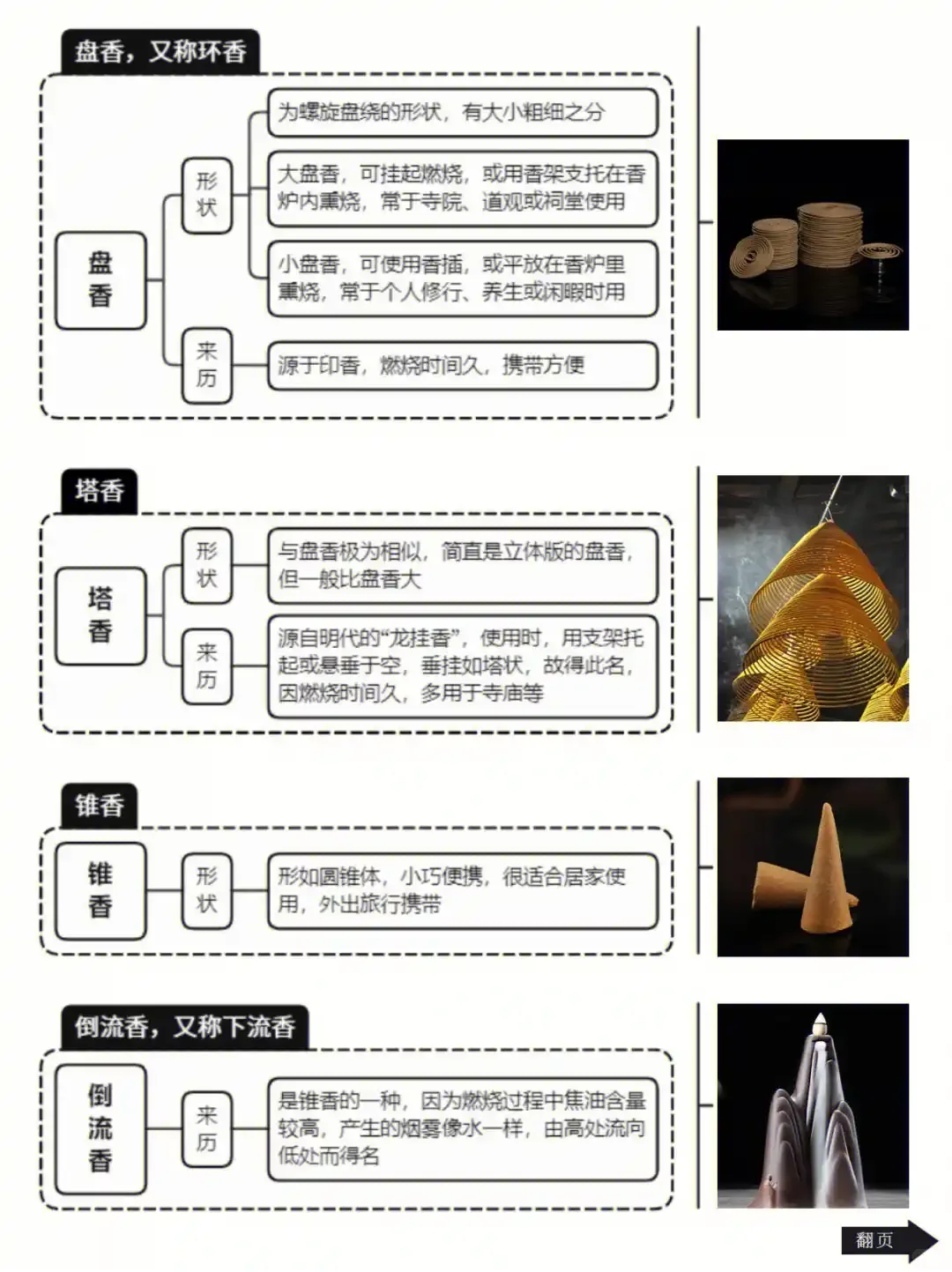 香文化入门必懂的16种香，让你的生活充满香