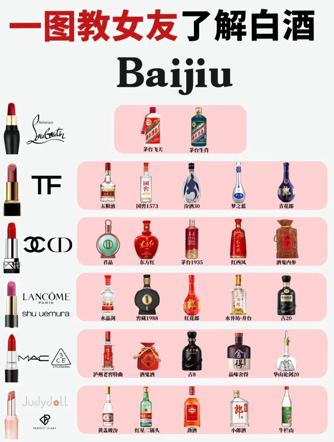 教你们女朋友认白酒