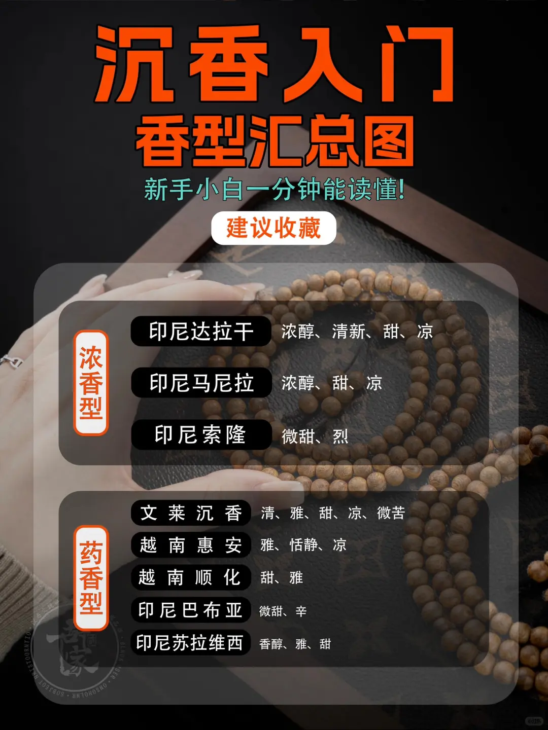 小白入门选好沉香必备！沉香产区与香型实用