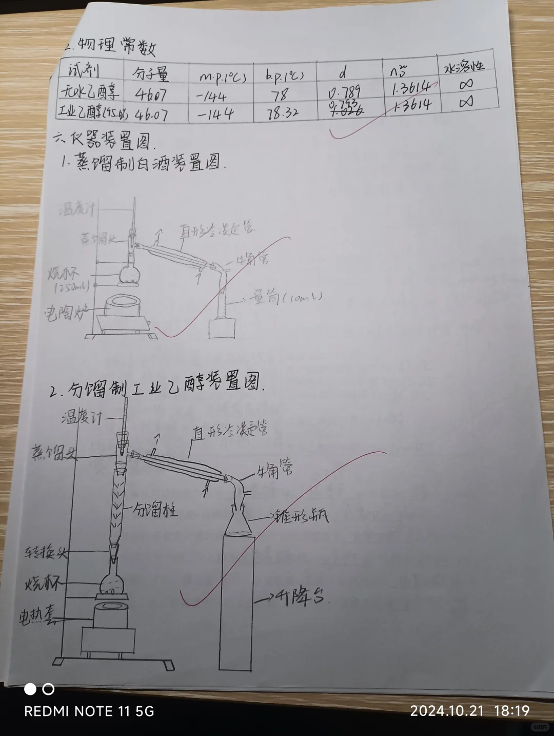 分馏和白酒的酿造