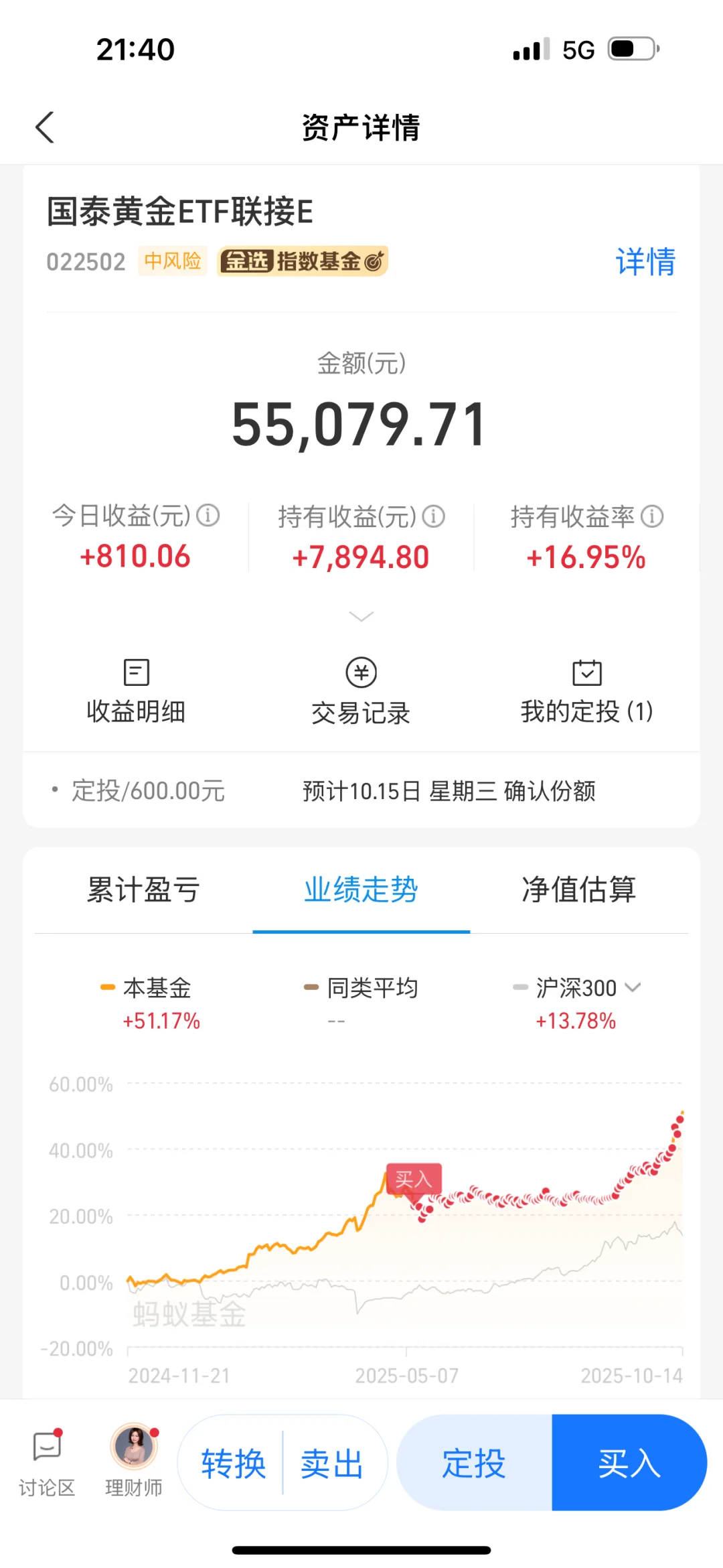白酒老登，要站起来了吗?