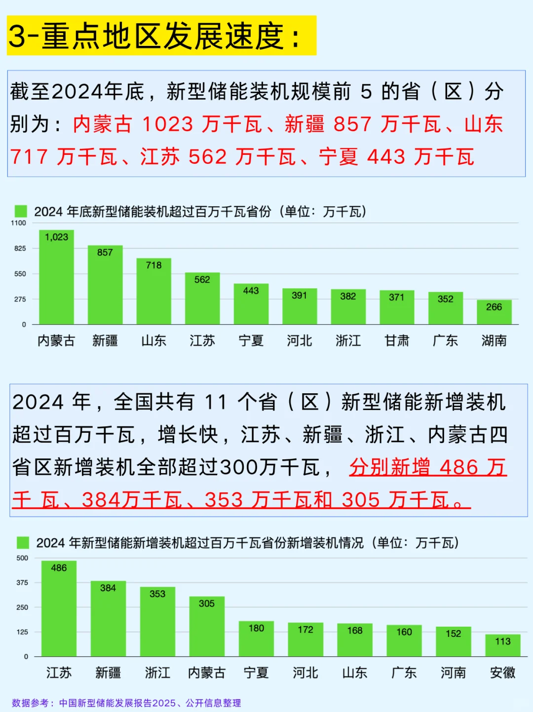 一篇吃透：储能及固态电池企业及行业发展