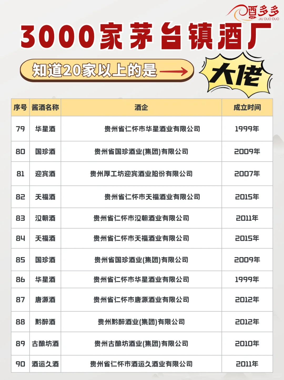 茅台镇的酱香酒品牌，知道20家以上都是大佬