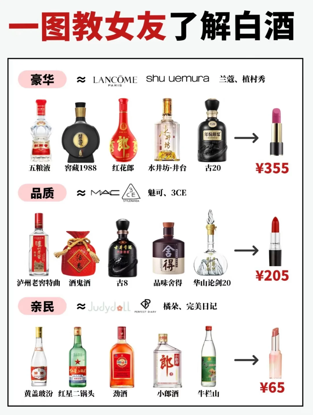 教你们女朋友认白酒