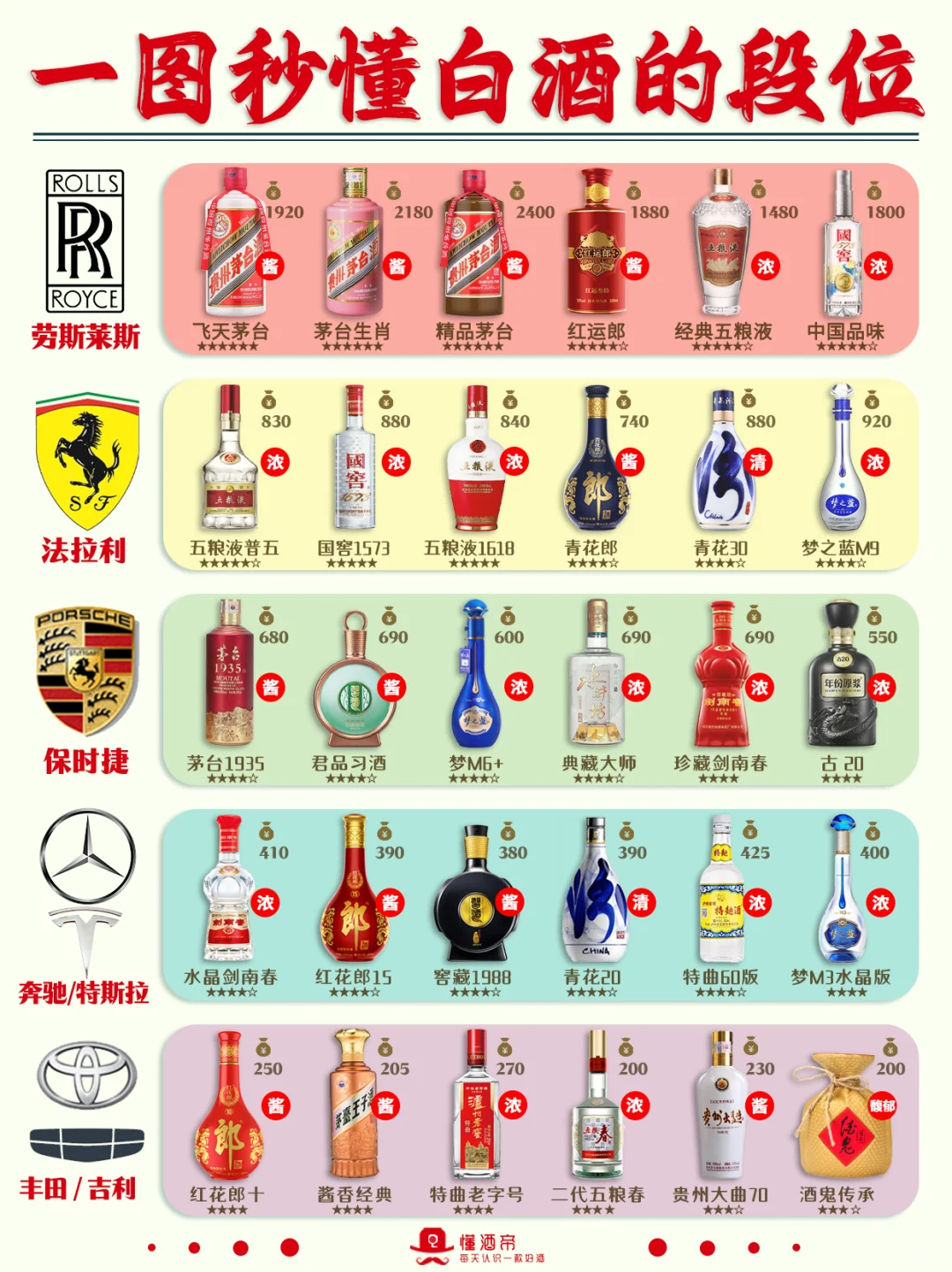一图秒懂?白酒段位?超全科普✅收藏