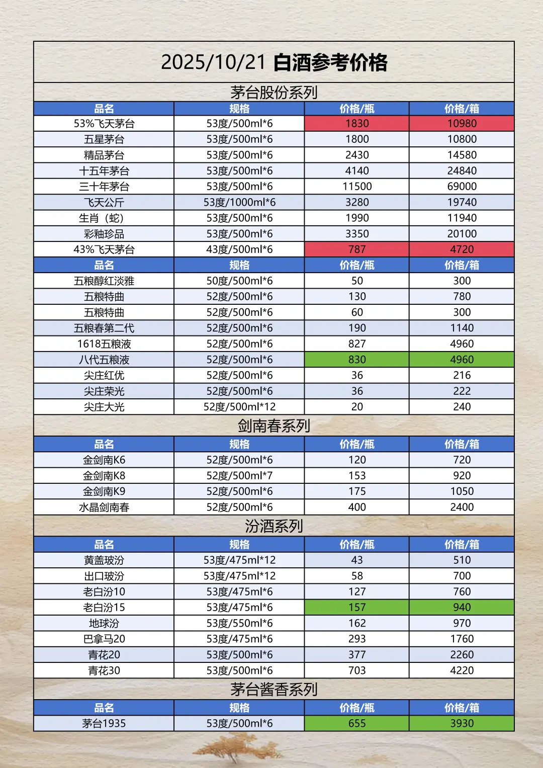 2025年10月21日白酒参考报价