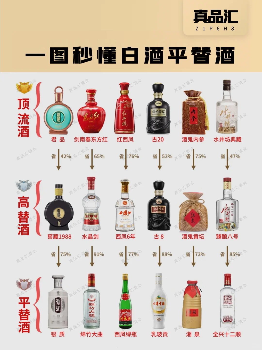 绝了㊙️一图秒懂大厂平替酒?挖到宝了‼