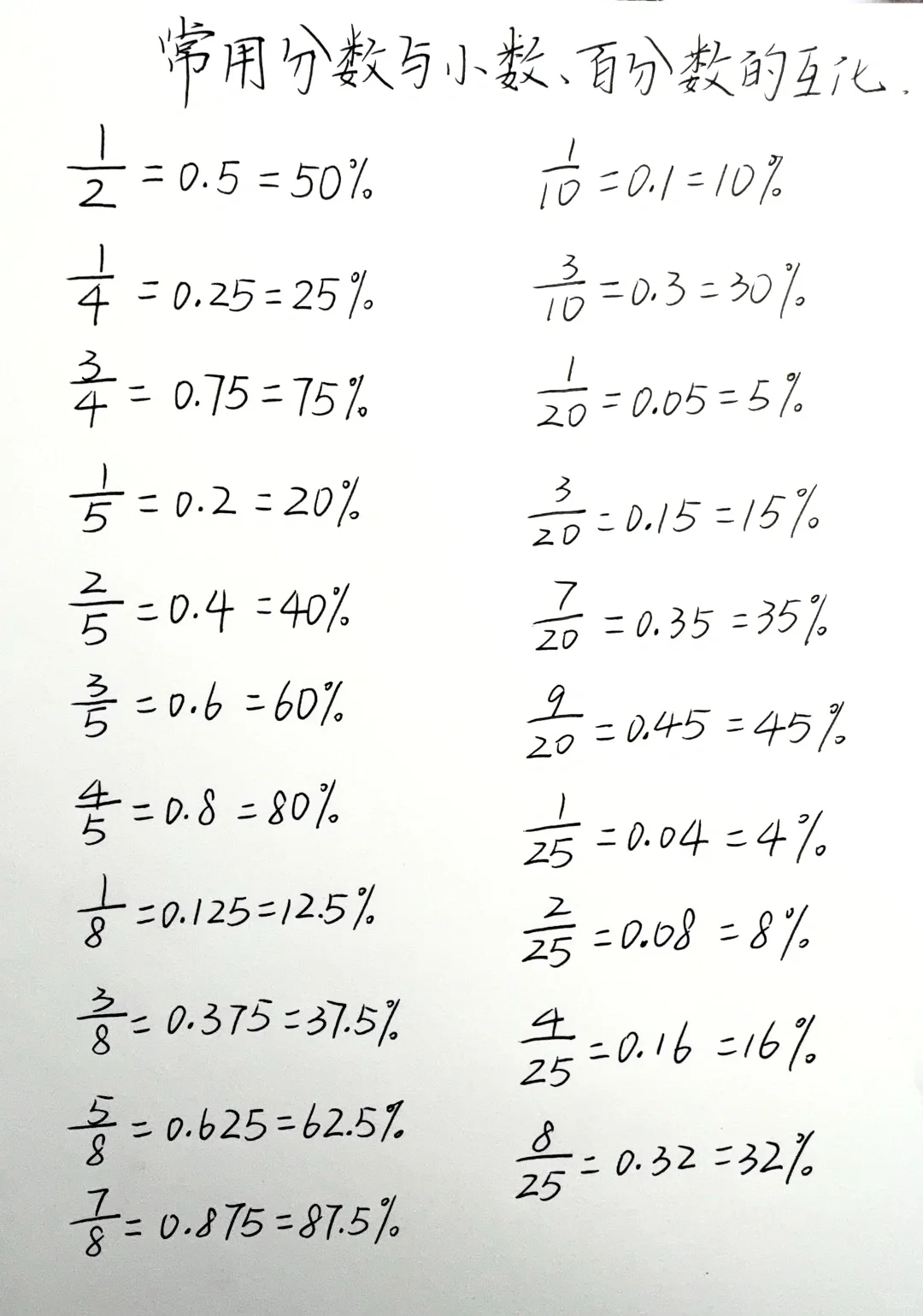 六年级百分数计算必备