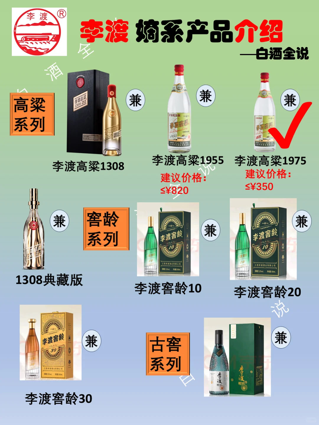 带您了解最贵光瓶酒——李渡嫡系产品大全！