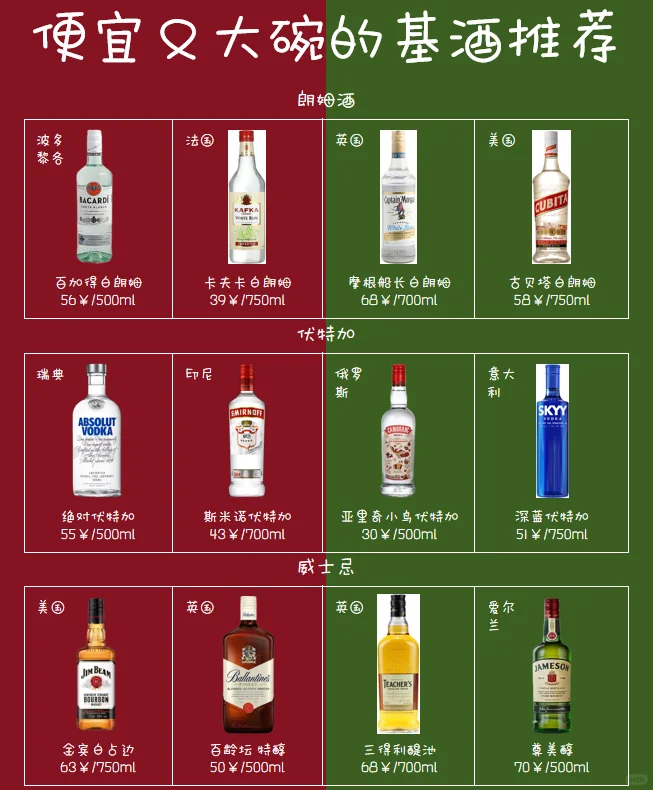 便宜大碗基酒推荐