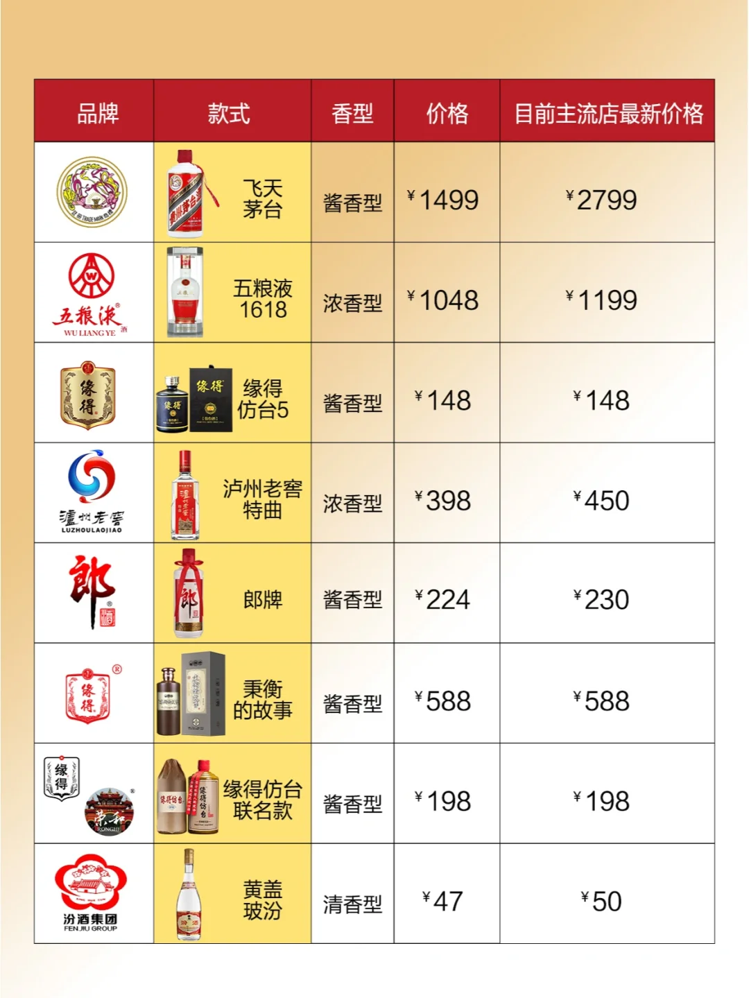 新鲜出炉?口碑最好的白酒，高端白酒推荐