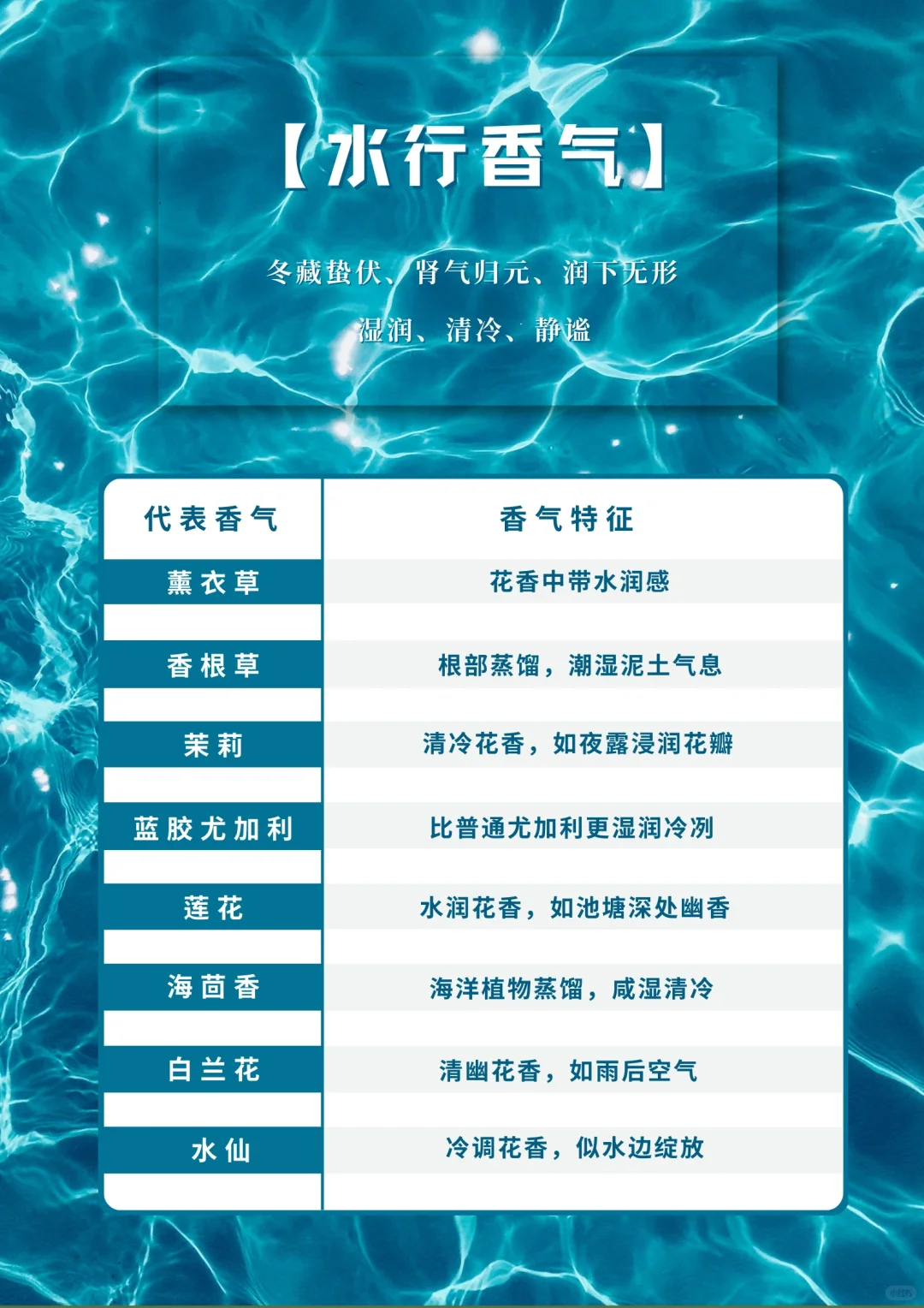 一张表看明白：五行适配的植物香气清单