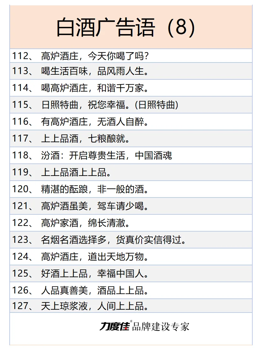 150个爆款白酒广告文案，走过路过不要错过