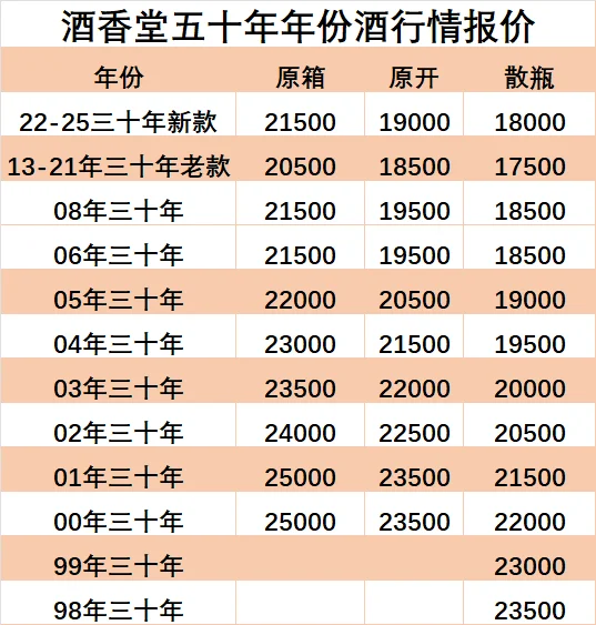 2025年10月8日茅台年份酒回收行情报价参考