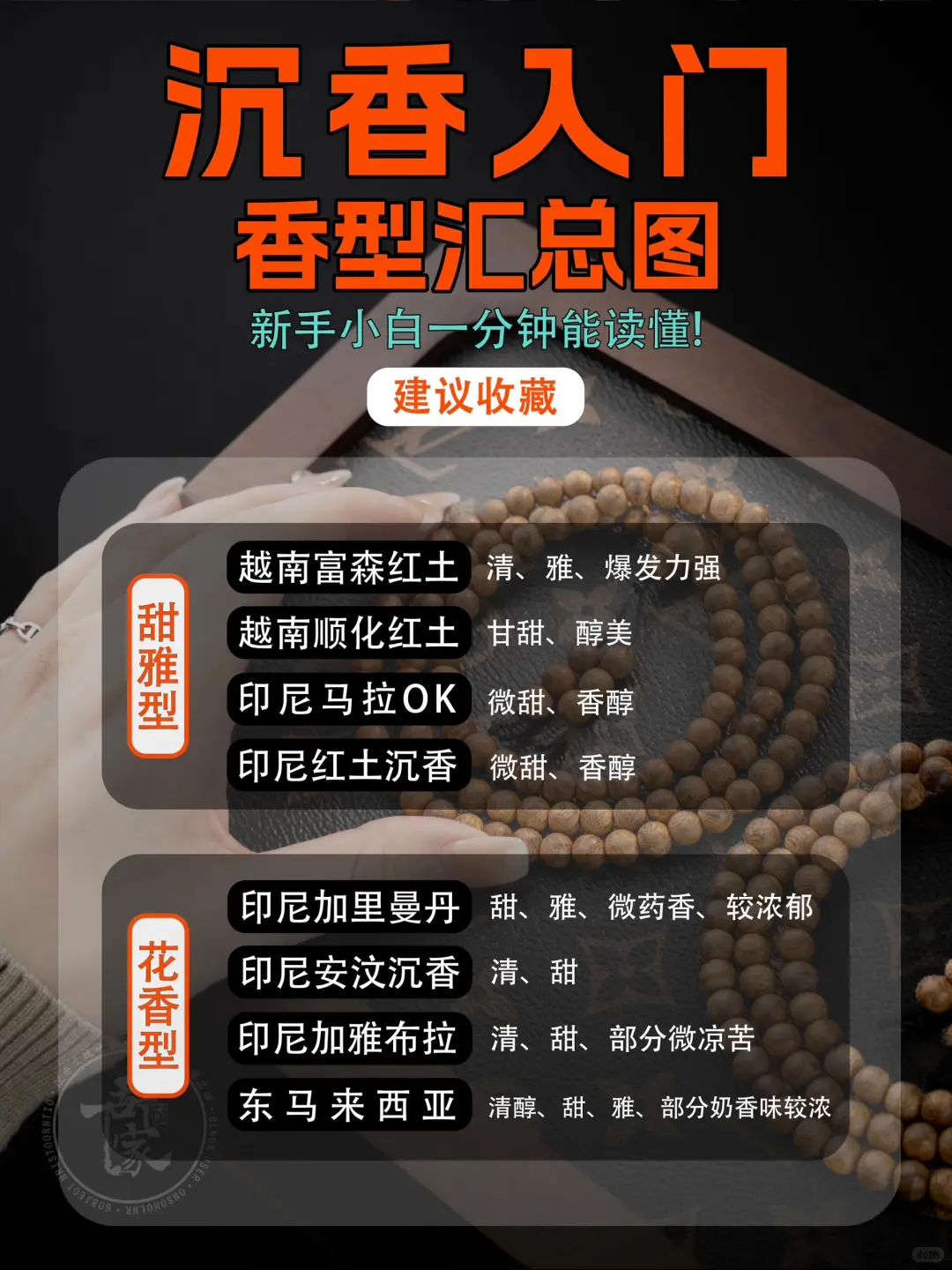 小白入门选好沉香必备！沉香产区与香型实用