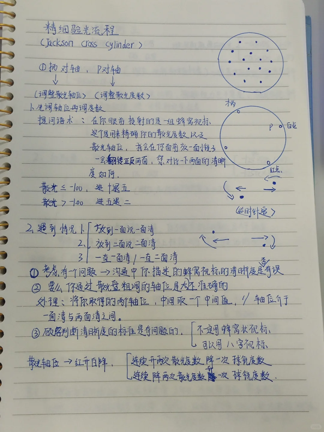 精细散光度数与轴位