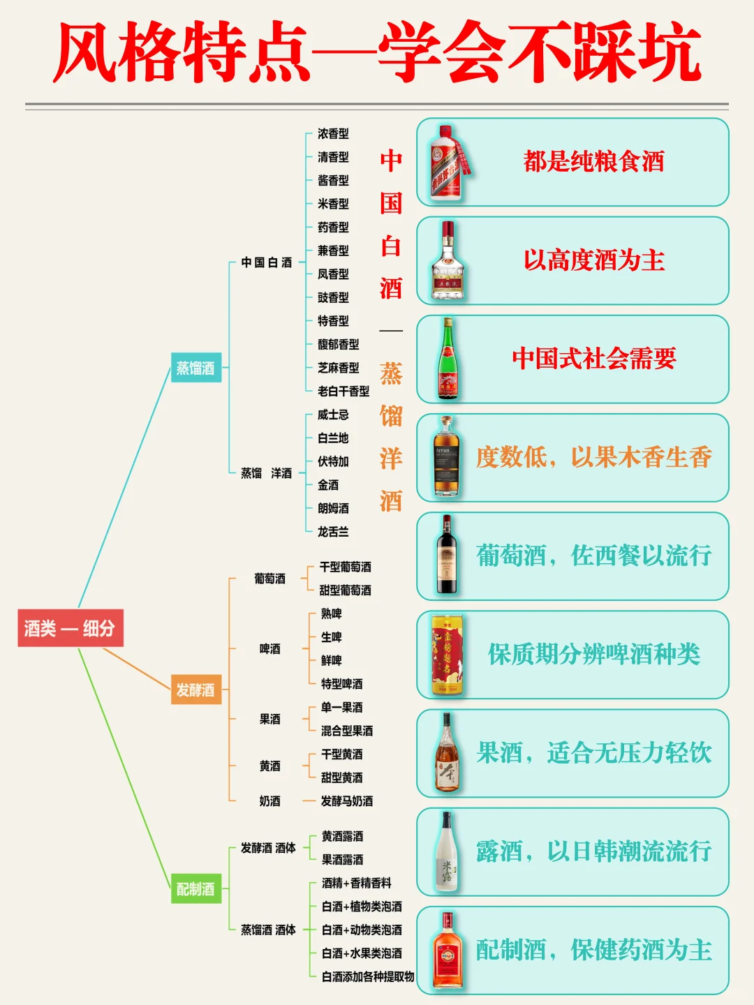 世界白酒千千万?中国就要占一半?❗️