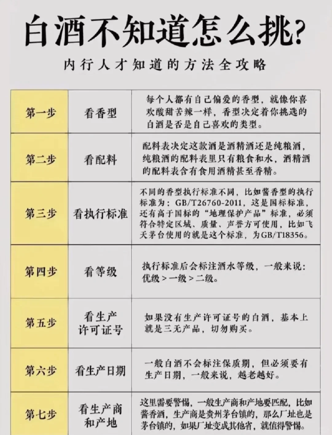 白酒不知道怎么挑❓