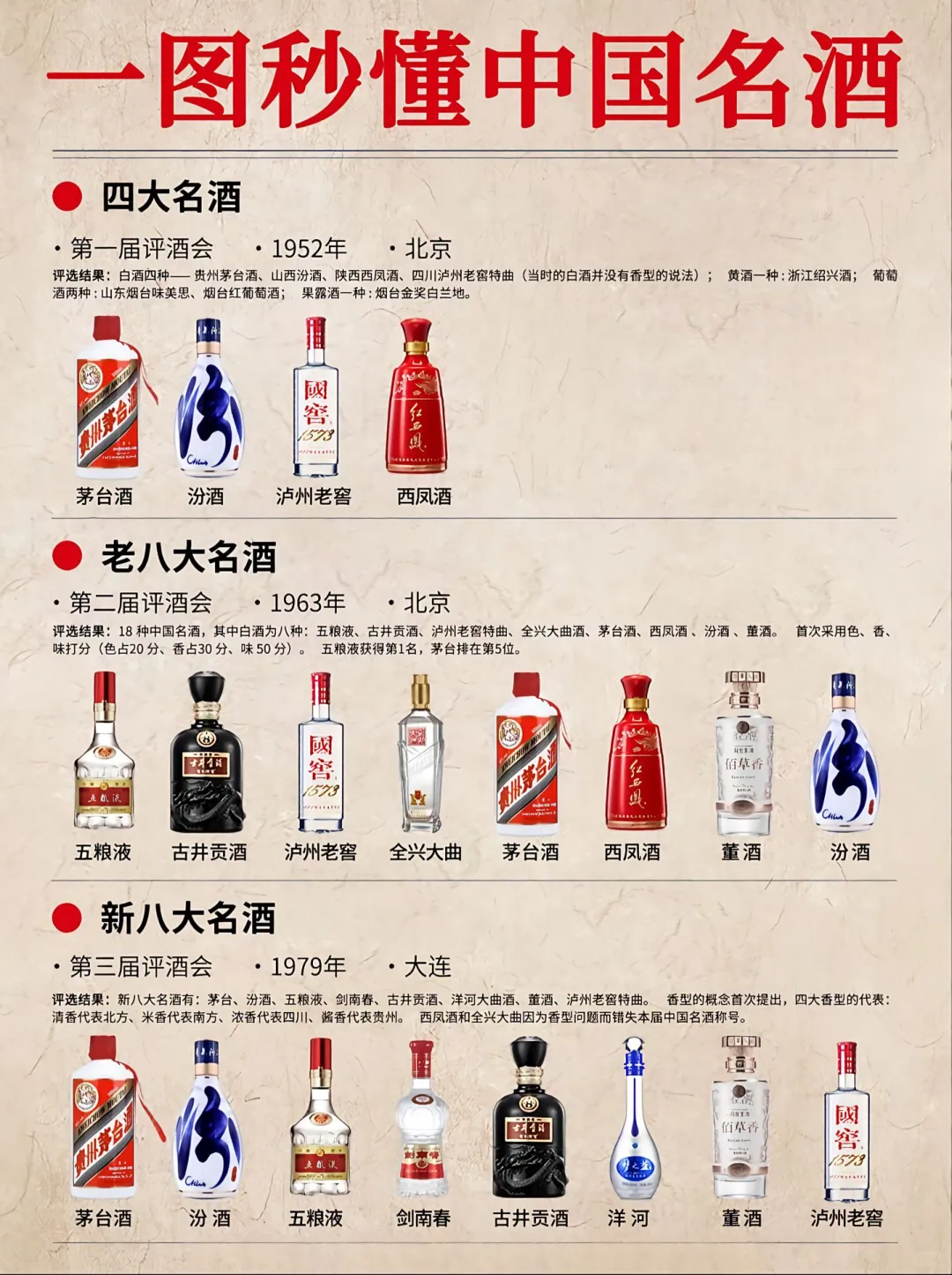 中国名酒全家福！