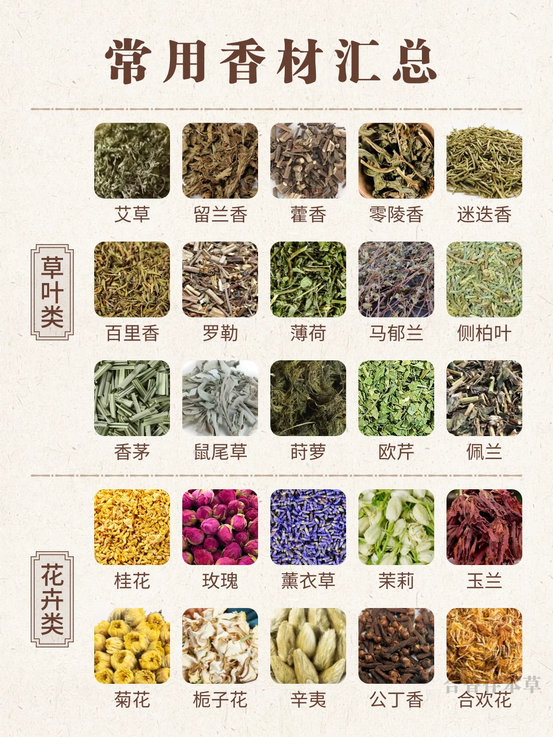 常用香材汇总-学香必看
