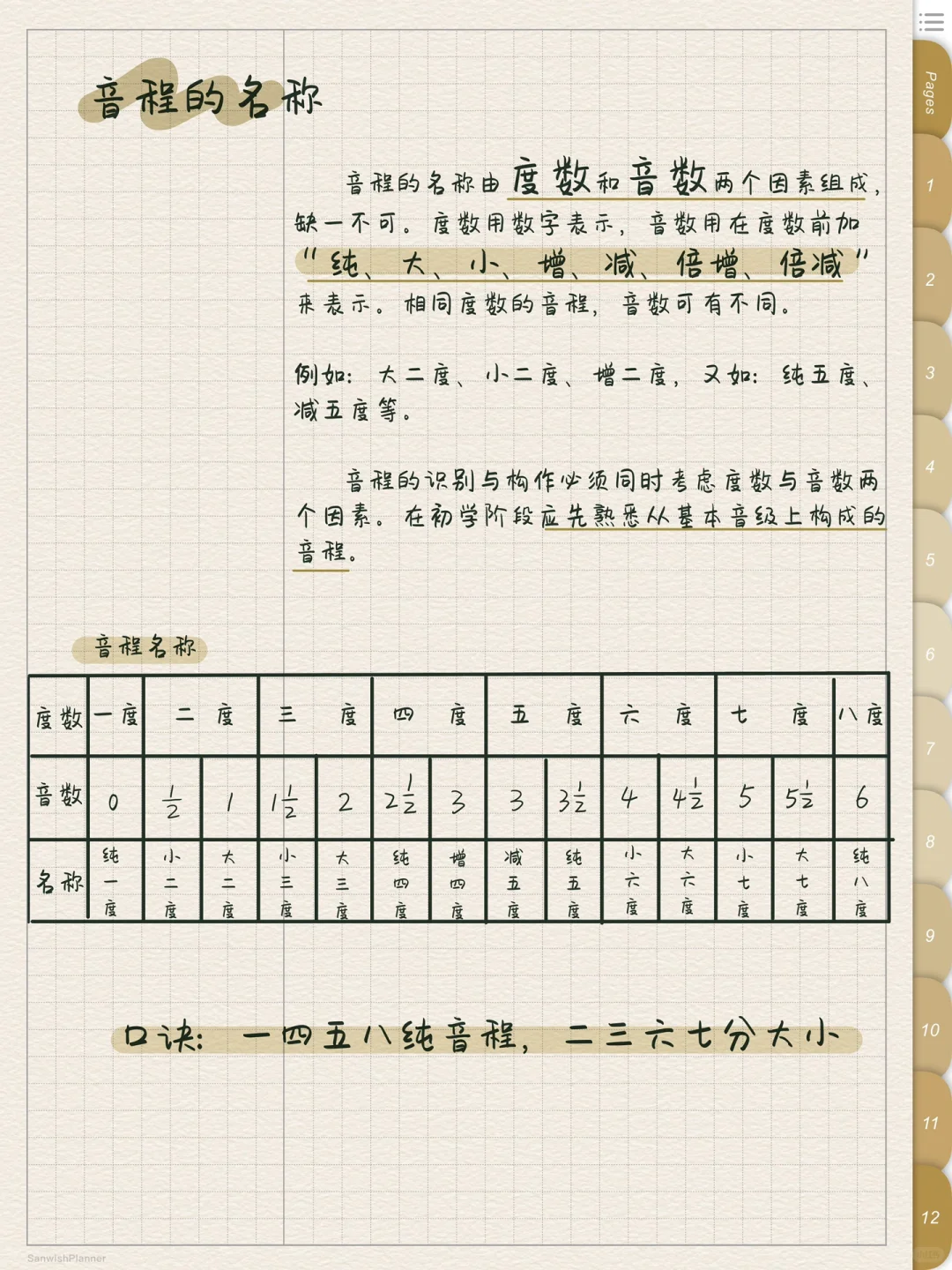 乐理重点笔记 | 音程的度数、音数、名称