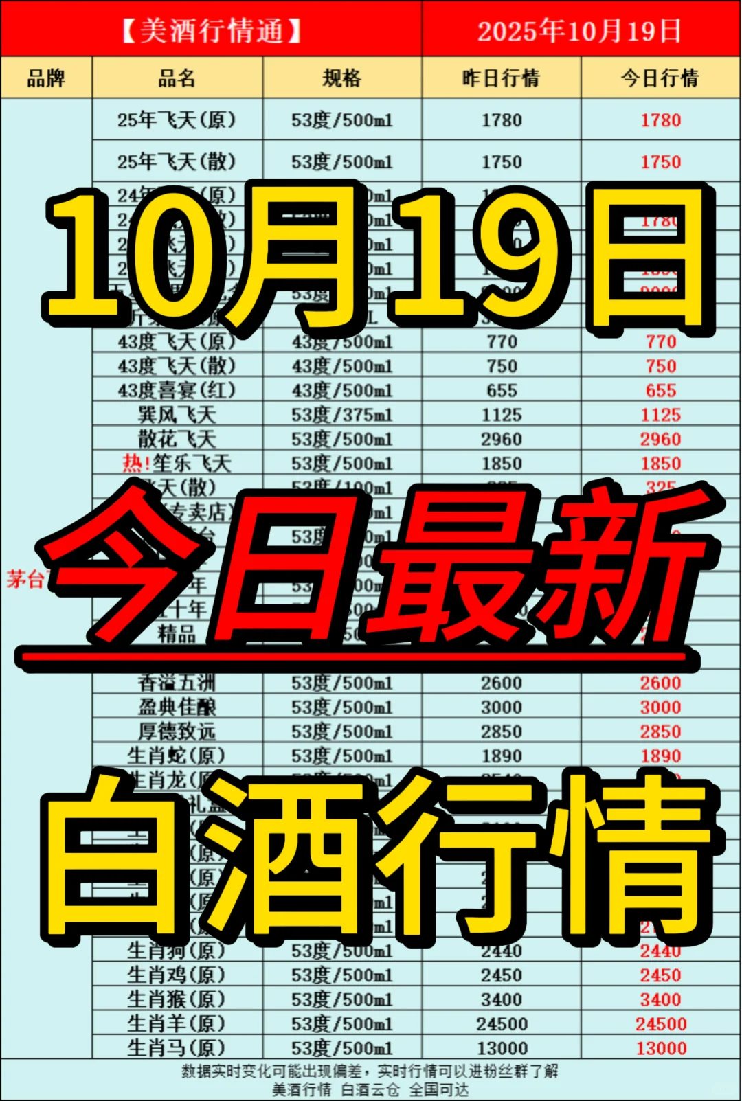 10月19日今日最新白酒行情速递✅