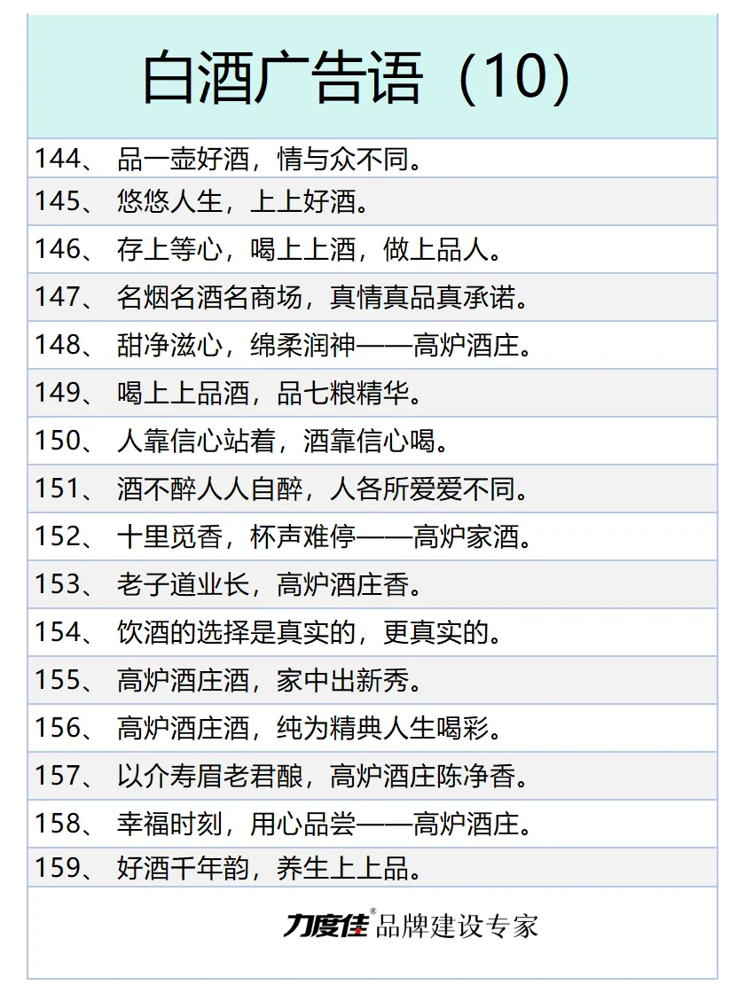 150个爆款白酒广告文案，走过路过不要错过