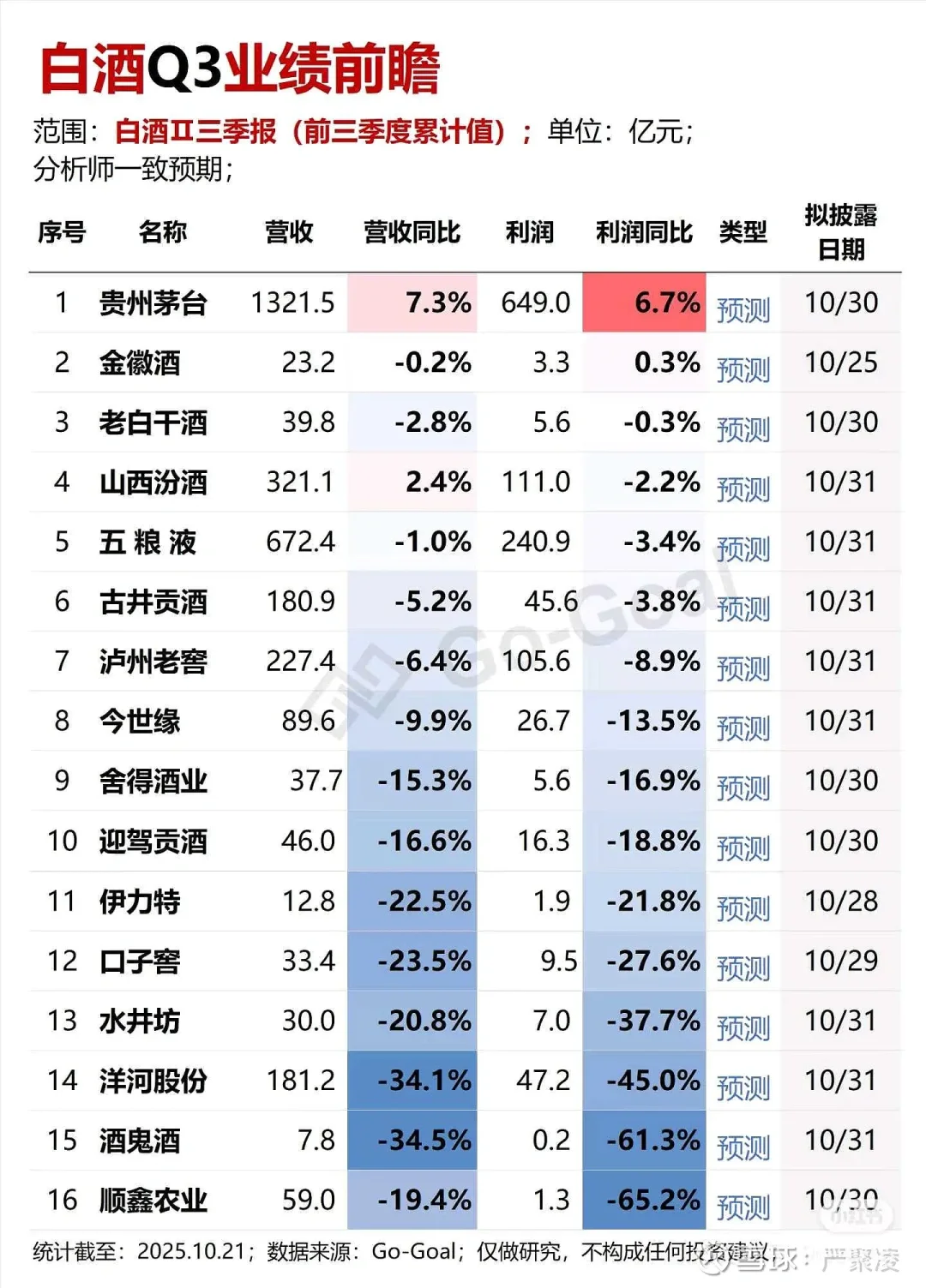 你认为白酒板块还值得关注吗？