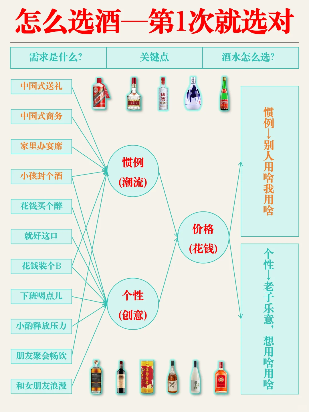 世界白酒千千万?中国就要占一半?❗️