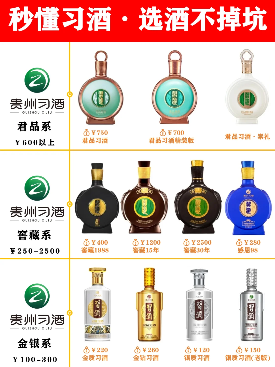 秒懂习酒·买酒选酒不掉坑！