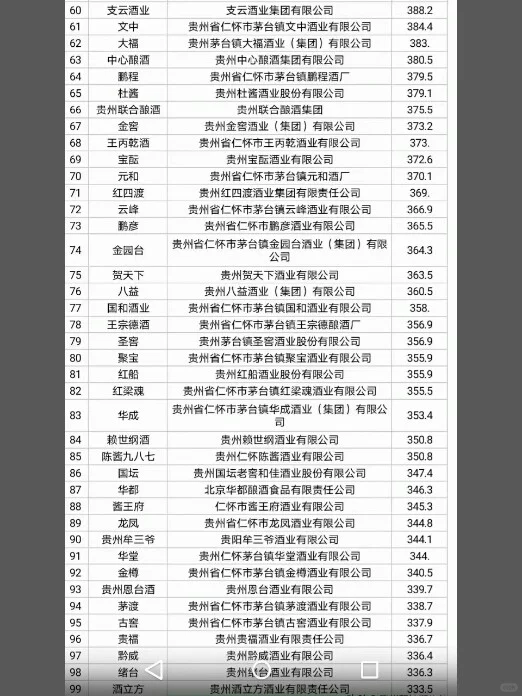《中国酱酒影响力TOP100榜单》