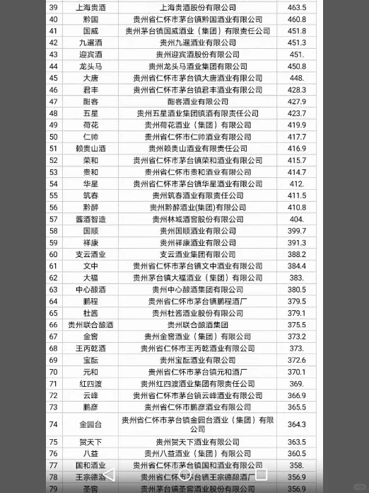 《中国酱酒影响力TOP100榜单》