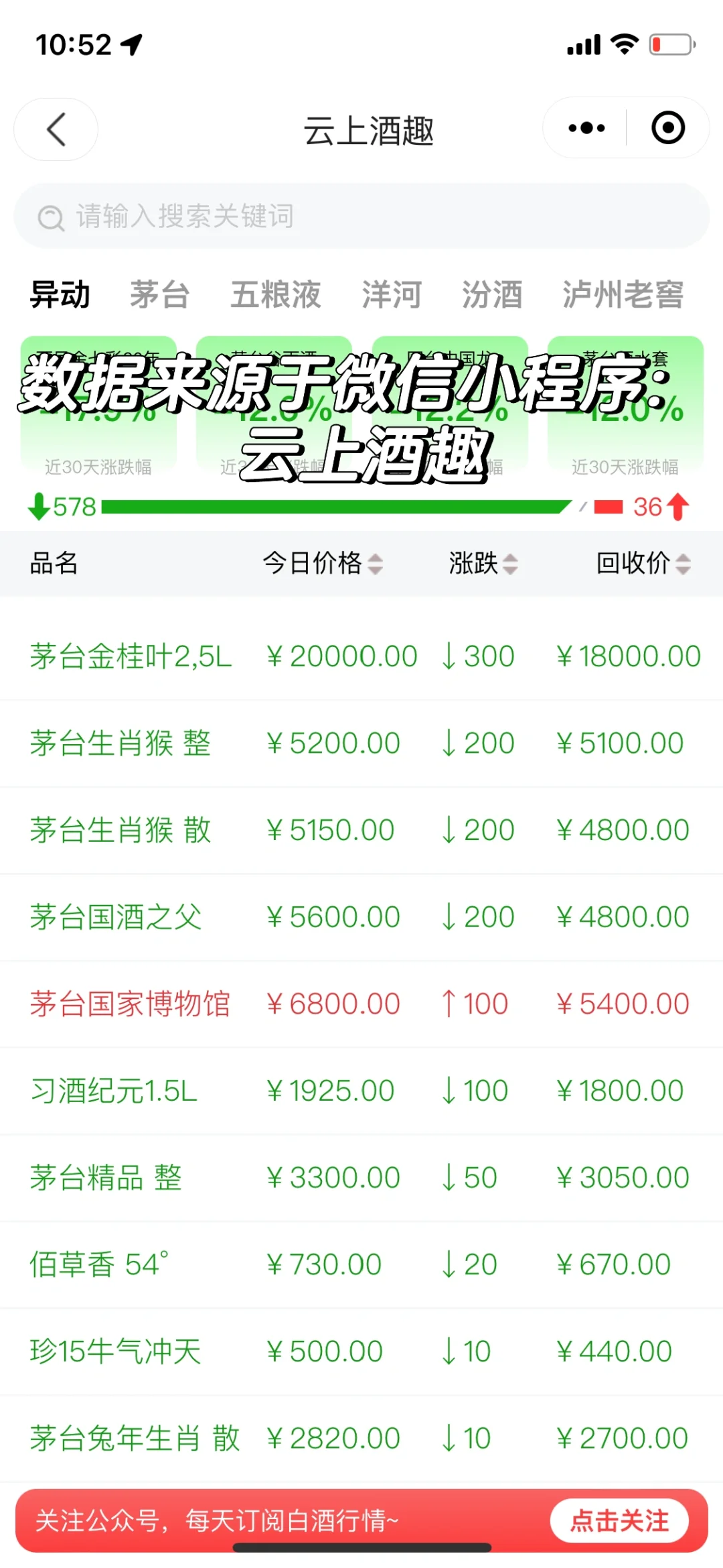 高端白酒价格下跌