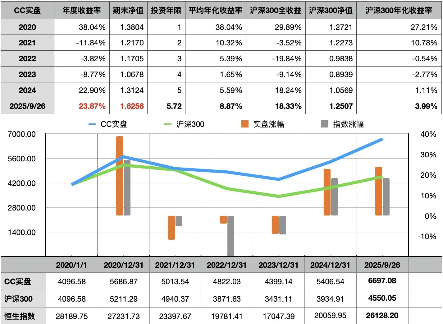 白酒等“老登股”还有救吗？