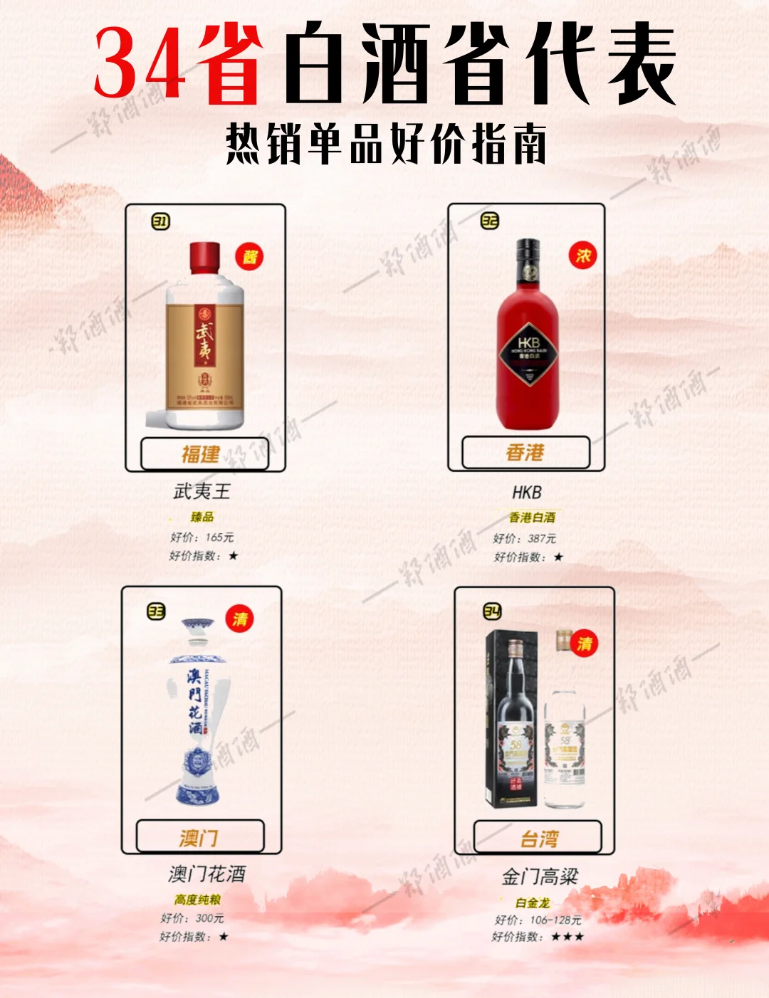 34省各代表白酒——好价指南推荐