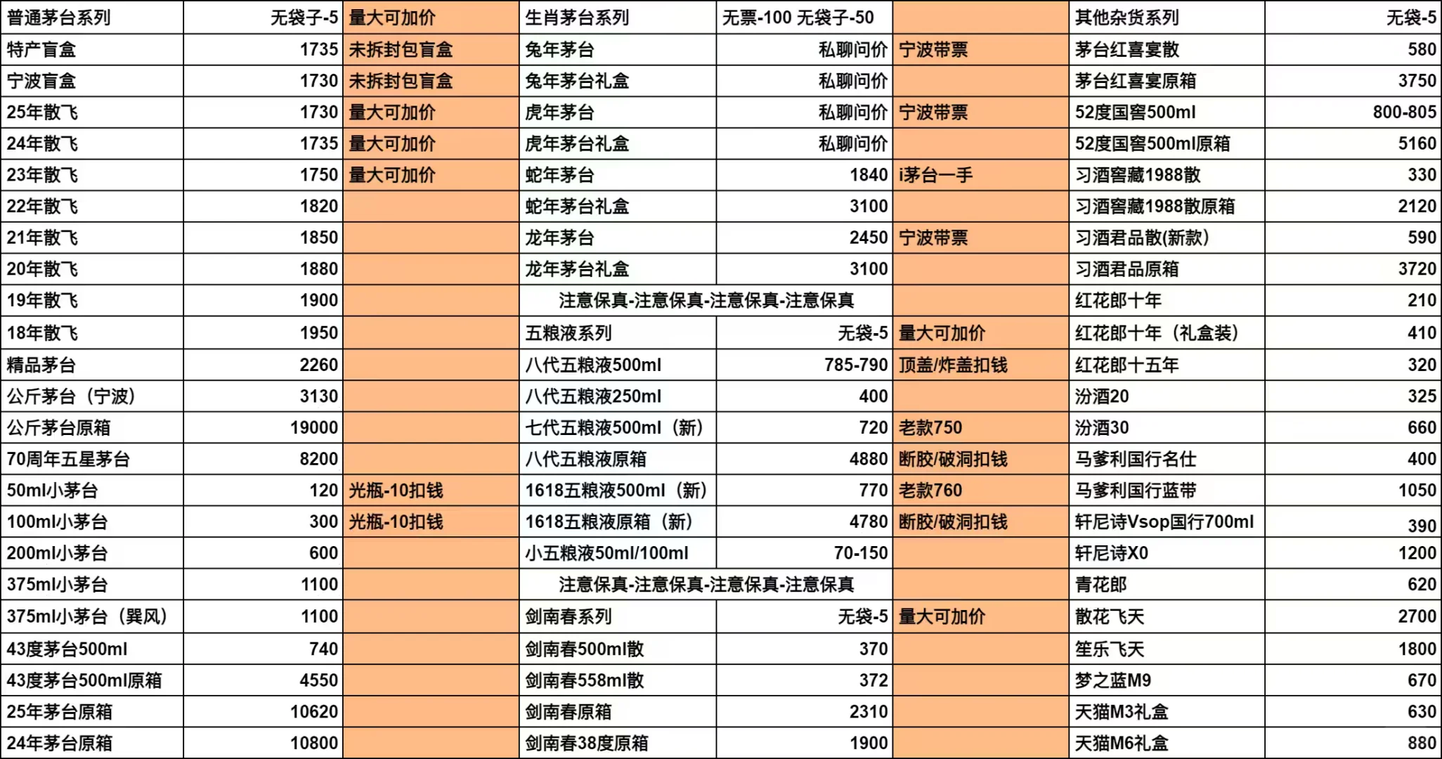 10.17酒水回收报价更新
