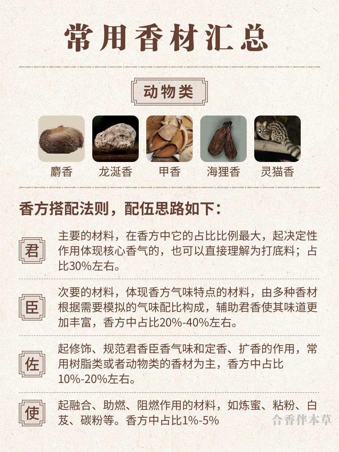 常用香材汇总-学香必看