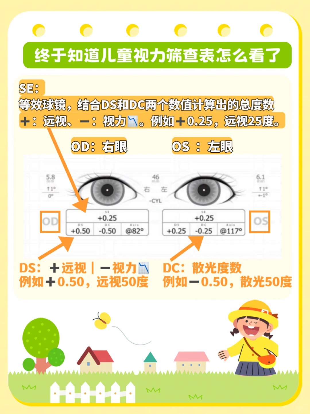 儿童视力筛查报告怎么看？看完就懂 ?