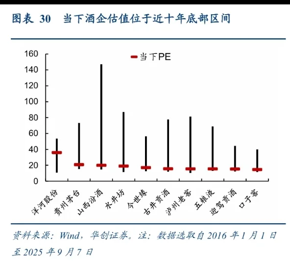 一位我很欣赏的“老登”也开始看好白酒了