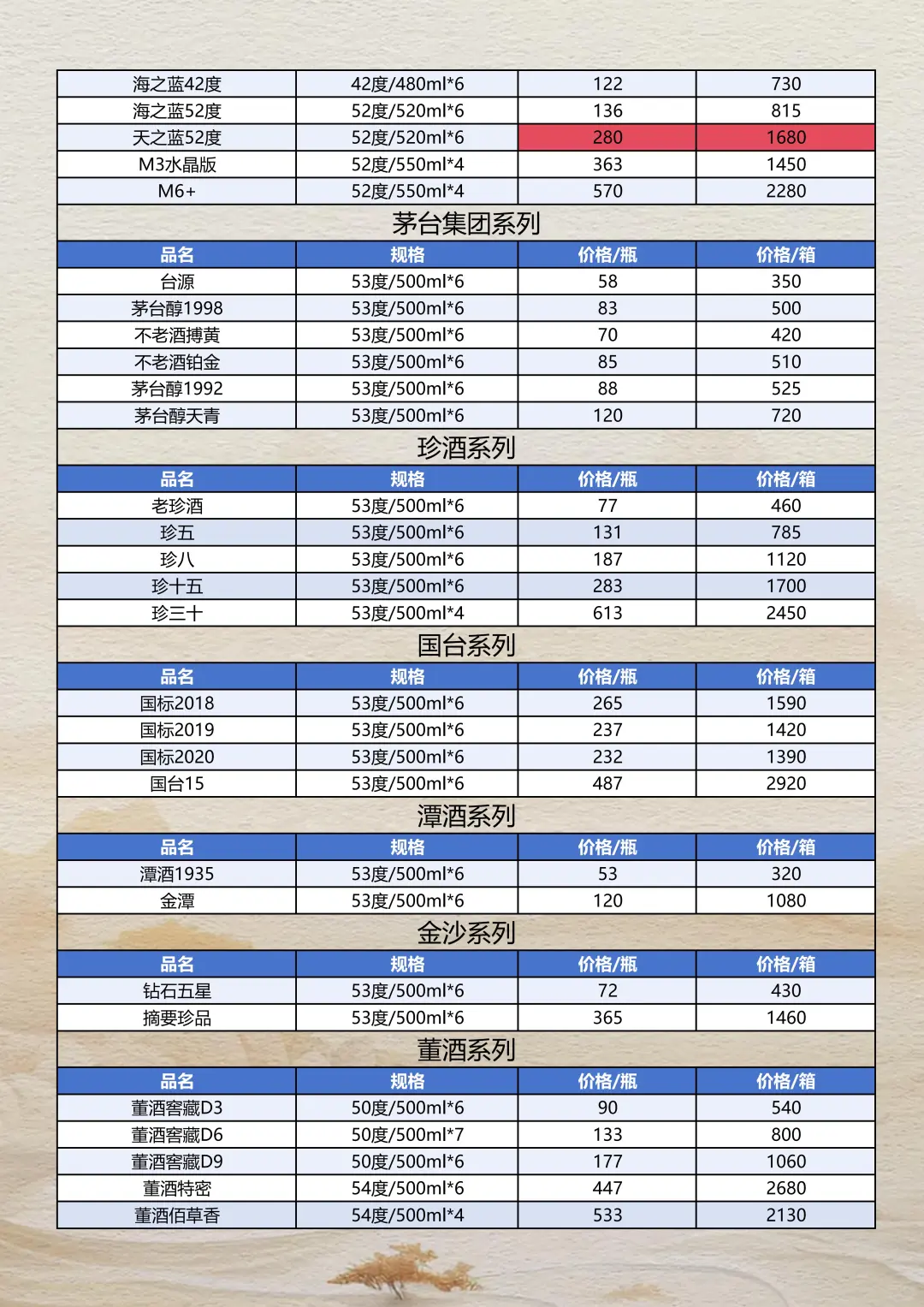 2025年10月21日白酒参考报价