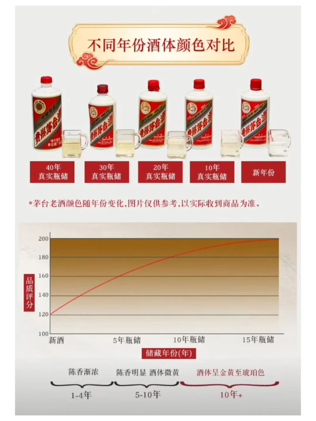 ?一篇读懂陈年酒