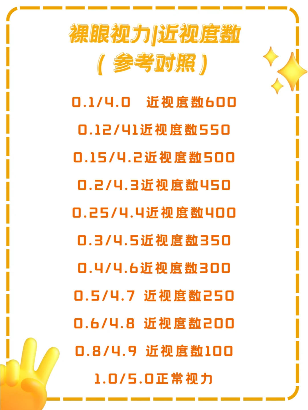孩子自测视力✅视力表怎么看❓多少算正常