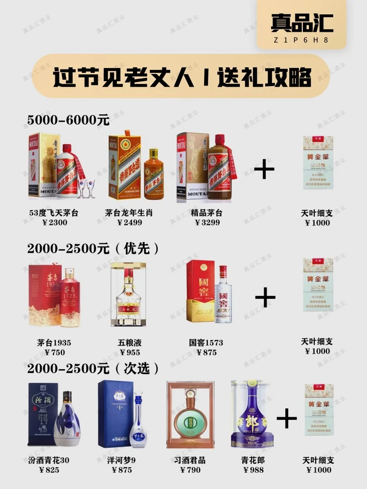 【男方送礼】见老丈人必备白酒香烟攻略