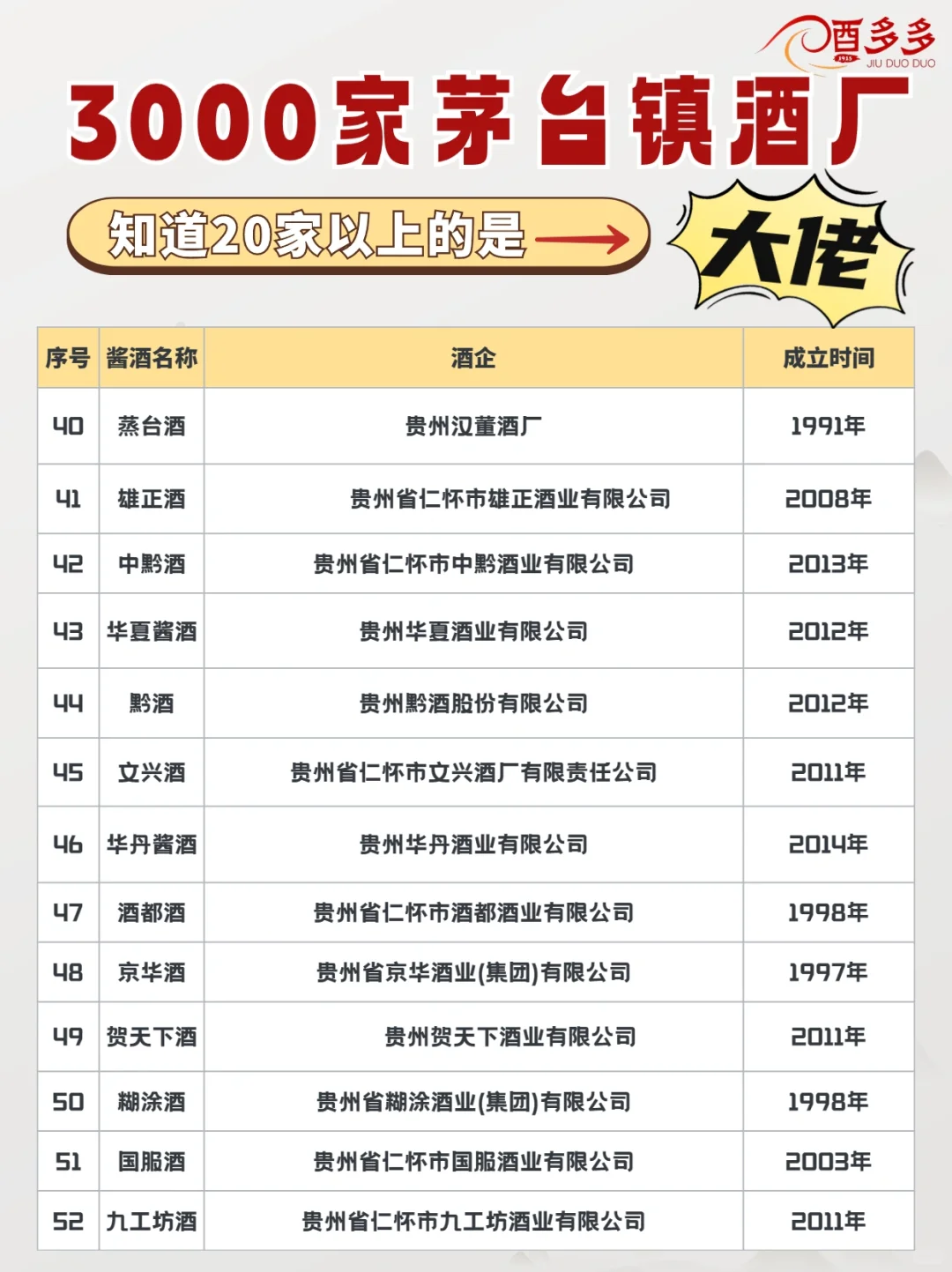 茅台镇的酱香酒品牌，知道20家以上都是大佬