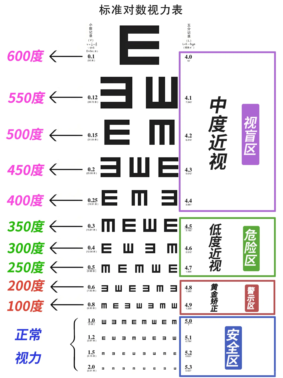 1分钟自测视力，看看你近视多少度？